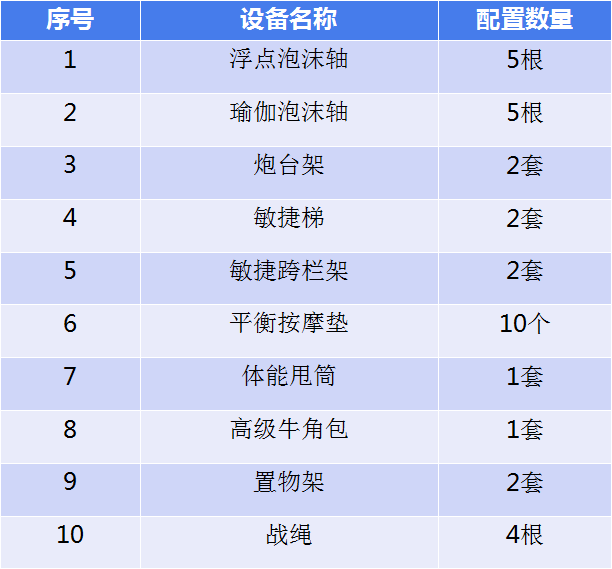 核心力量训练区